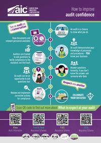 AIC How to prepare for an audit poster A4.jpg