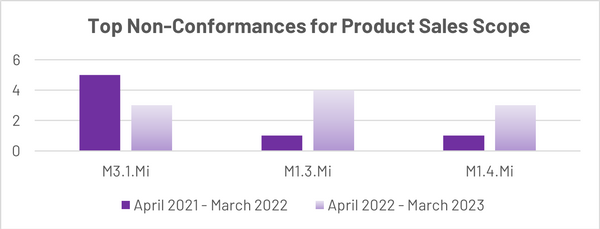 FIAS Report top NCs sales.png