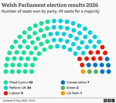 Welsh 2026.png