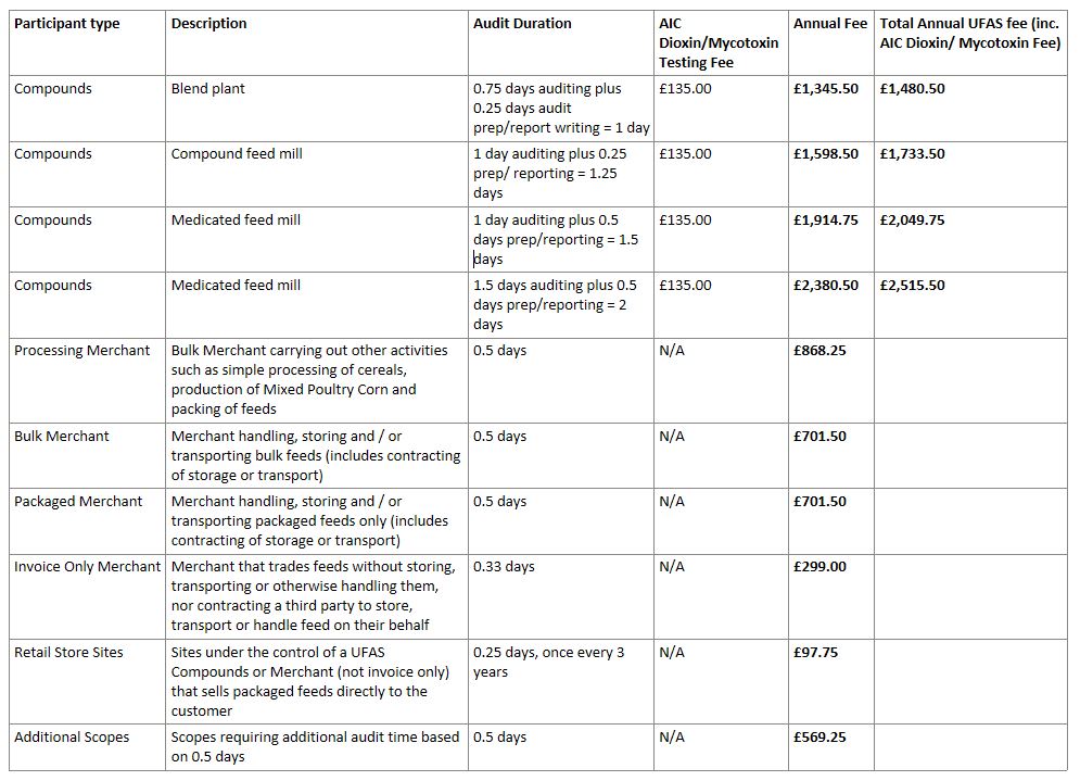 UFAS Audit and Certification Fees 2024.jpeg