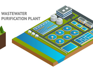 water framework Directive