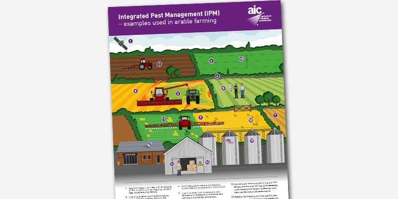 AIC-publication-IPM-farm-infographic.jpg