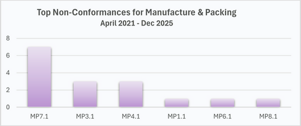 FIAS Report top NCs manufacturing.png