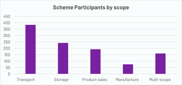 FIAS graph participants by scope V3.png