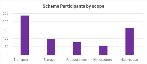 FIAS graph participants by scope V3.png