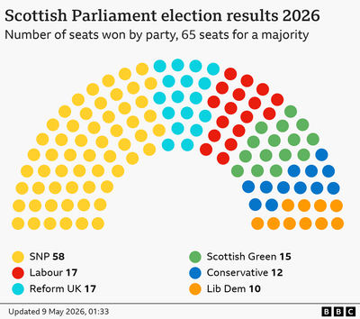 Scottish 2026.png