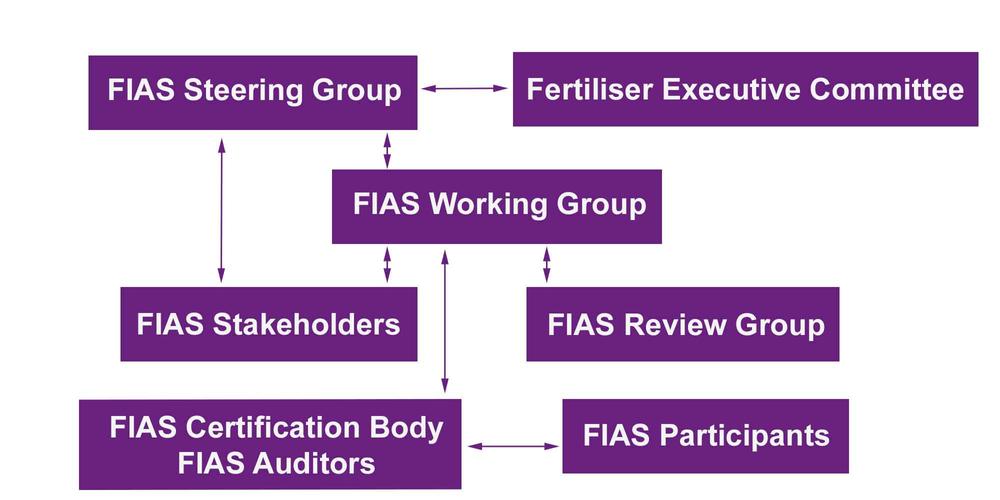 FIAS-organigram-v2.jpg