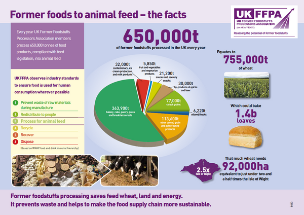 UKFFPA Infographic.png