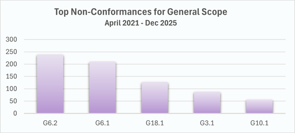 FIAS Report top NCs general.png