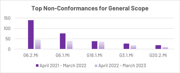 FIAS Report top NCs general.png