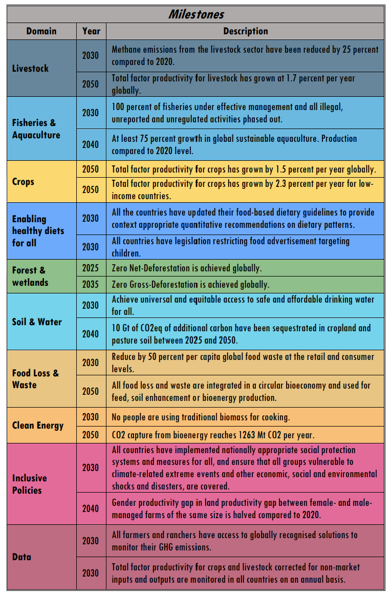 COP28 milestones.png