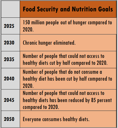 COP28 food security goals.png 1