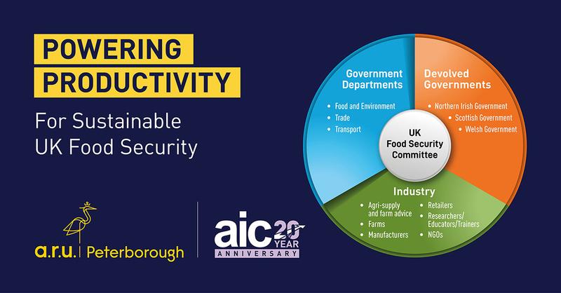 AIC Powering Productivity report UK Food Security Committee graphic.jpg