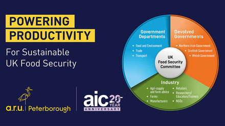 AIC Powering Productivity report UK Food Security Committee graphic.jpg