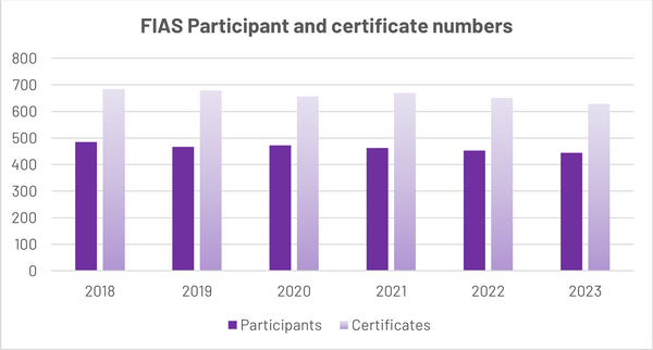 FIAS graph participants and certificate numbers v2.png