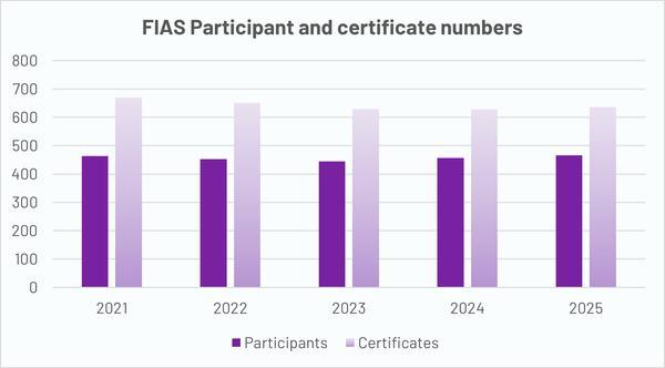 FIAS graph participants and certificate numbers v2.png