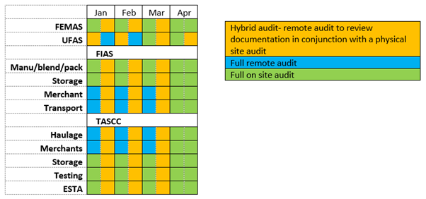Transition to onsite audits.png