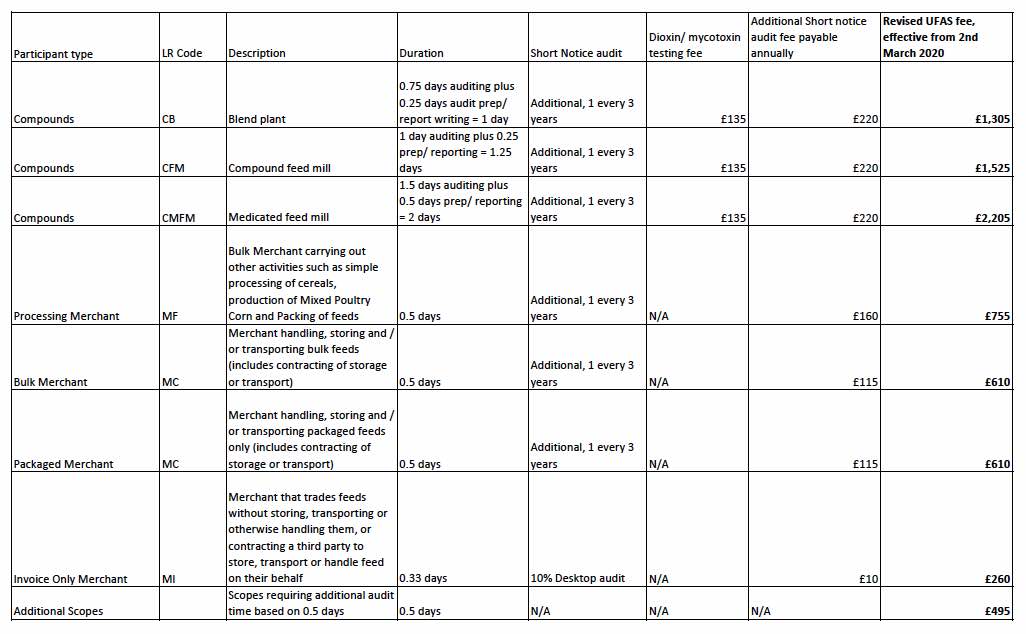 UFAS Audit and Certification Fees