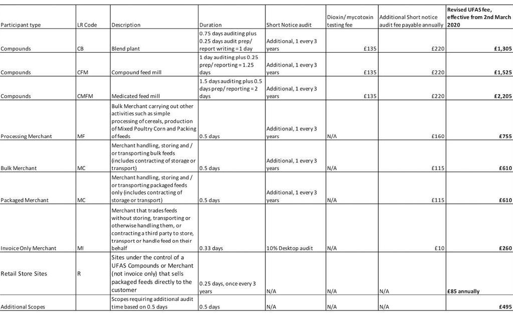 UFAS Audit and Certification Fees