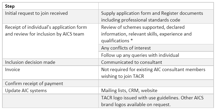 TACR Inclusion table.PNG